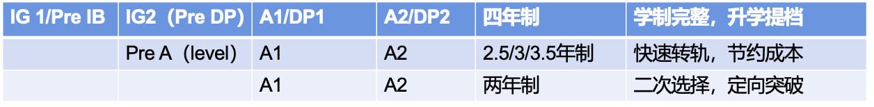 1764318348138562.png 学制.png